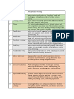 Activity 2 - My Instructional Strategies