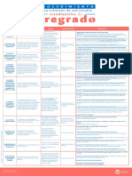 Procedimiento para Tramites de Solicitudes Estudiantiles de Pregrado