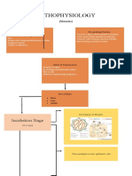 Pathophysiology: Incubation Stage