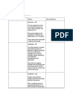 Poetry Anthology Rubric