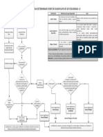 Arbol de Decisión - v3 - ESP