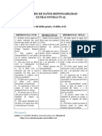 Cuadro Comparativo Del Delito Penal y El Delito Civil PDF