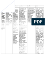 Formato 1 Modelos de Intervencion