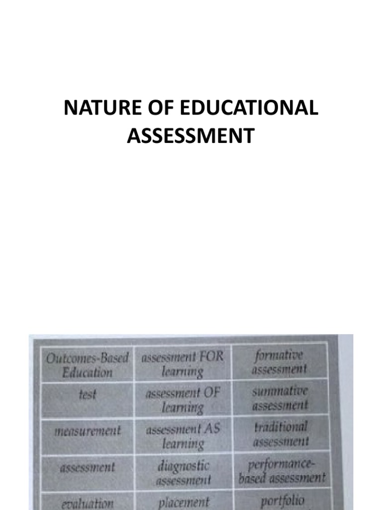 Types of Educational Assessment Explained | PDF | Career & Growth ...