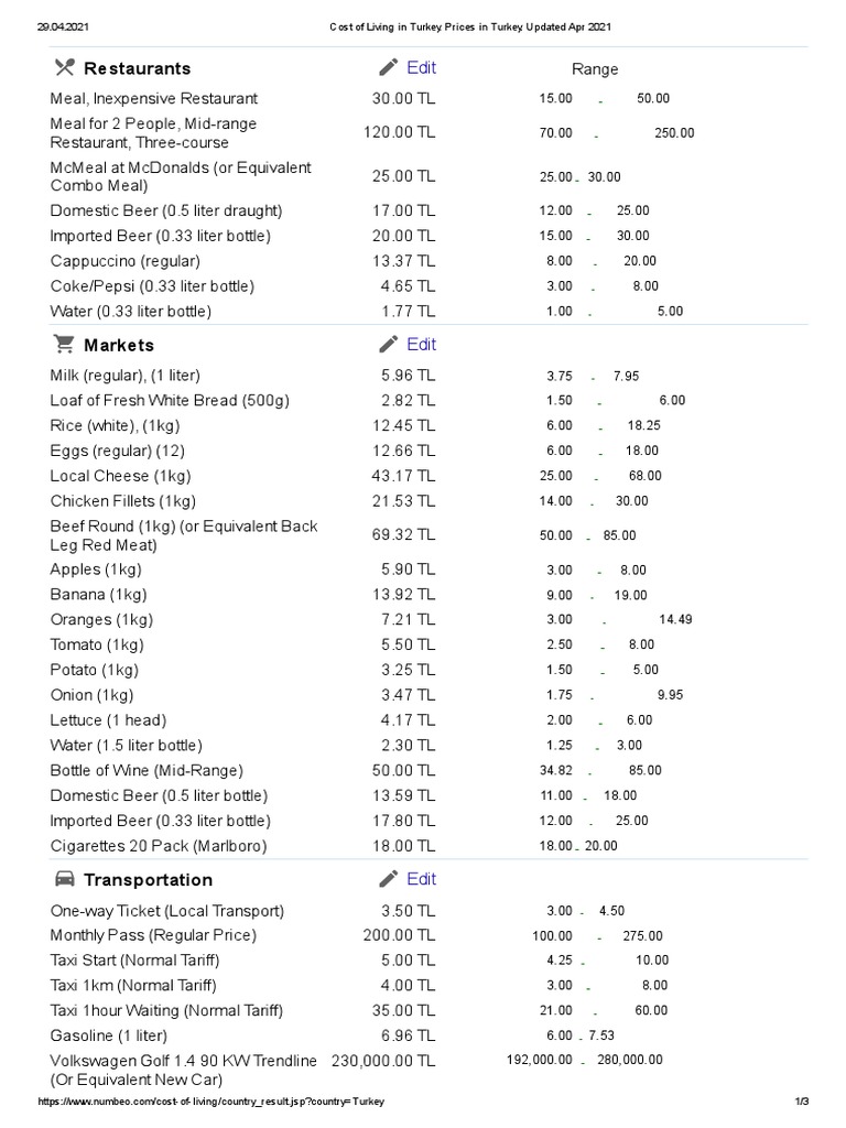 Cost of Living in Turkey. Prices in Turkey. Updated Apr 2021 PDF