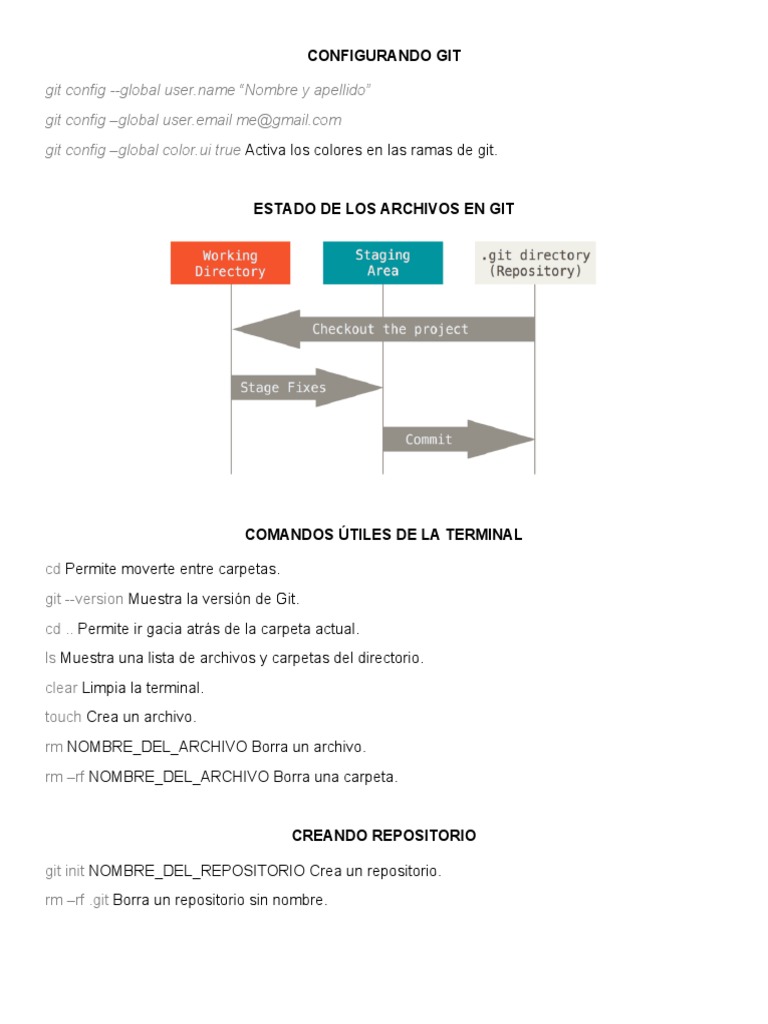 Curso Git y GitHub | PDF | Software de red basado en protocolo de ...