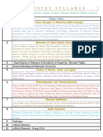 Chemistry Syllabus: Some Basic Concepts of Chemistry (Mole Concept)