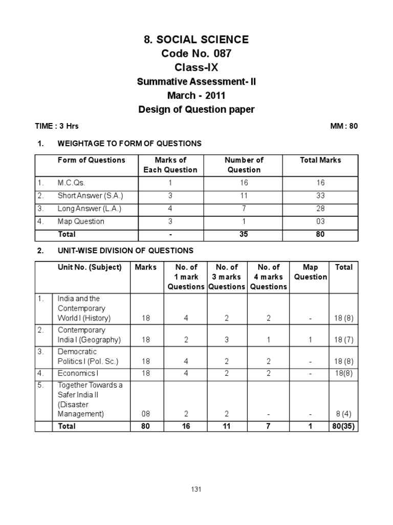 Social Science Class 9 Blue Print Wound Poverty Threshold