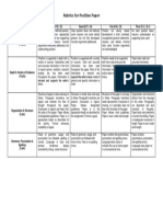 Rubrics For Position Paper