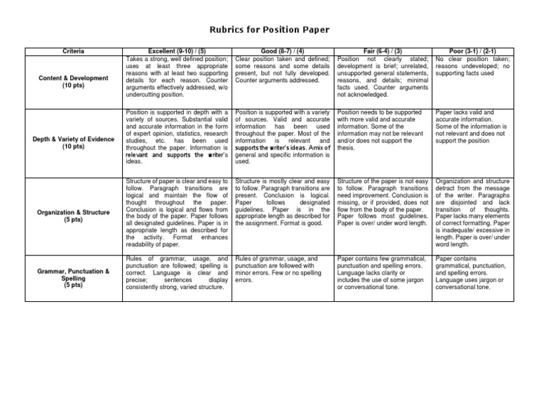 Position Paper Evaluation Rubric | PDF | Grammar | Argument