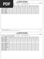 Anna University:: Chennai - 600025. Office of The Controller of Examinations Provisional Results of Nov. / Dec. Examination, 2020. Page 1/4