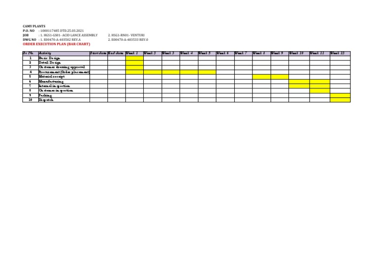 Order Execution Flow for CAMY Plants | PDF