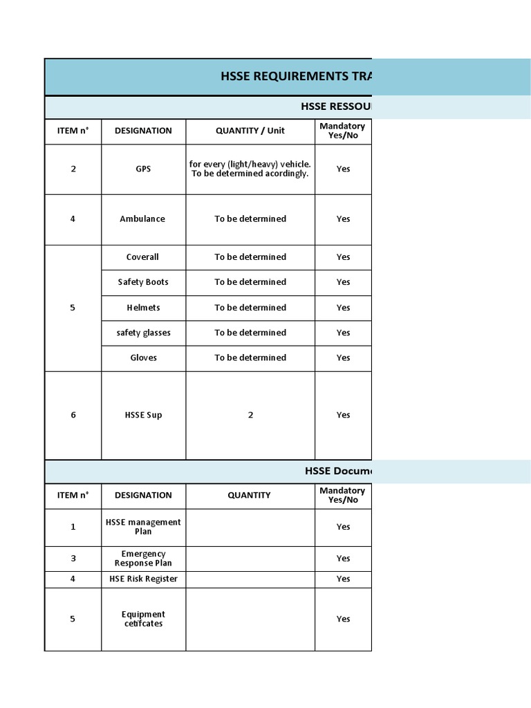 HSSE Compliance Tracking Register | PDF | Transport | Vehicles
