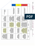 tecnology portfolio rubric