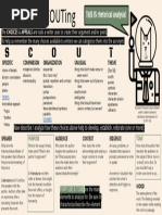 Understanding SPACECATS in AP Lang | PDF | Rhetoric | Human Communication