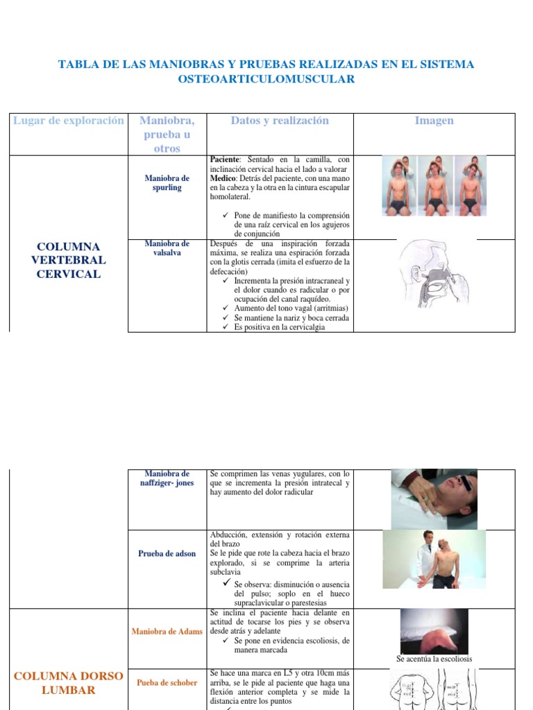 Tabla de Las Maniobras y Pruebas Realizadas en El Sistema  Osteoarticulomuscular | PDF | Rodilla | Mano, image size:768x1024