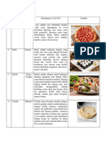 Identifikasi Makanan Internasional