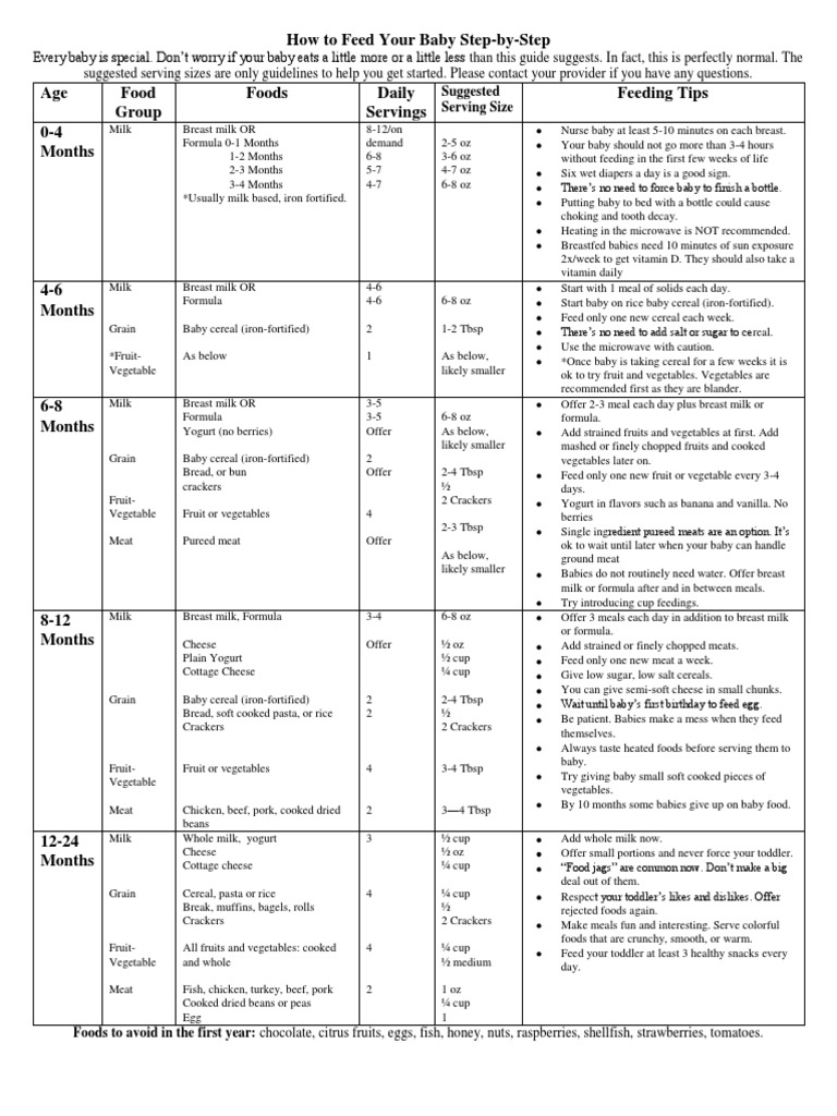 Feeding Guide Birth To 2 Years | PDF | Breastfeeding | Foods