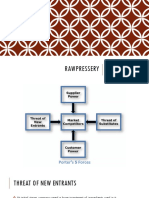 Rawpressery Porter's Five Forces