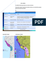 Culturas andinas: periodización y horizontes culturales