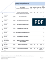 May 4 2021 Issues List: Montgomery County