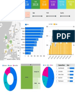 Euromart Stores: 2.3M 283.2K 30.4K 8.0K 12.1% 792