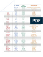 130 Irregular Verbs