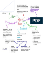 Mapa Conceitual Art. Opinião