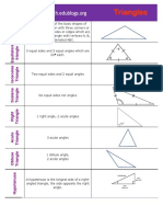 Anchor Chart Triangles