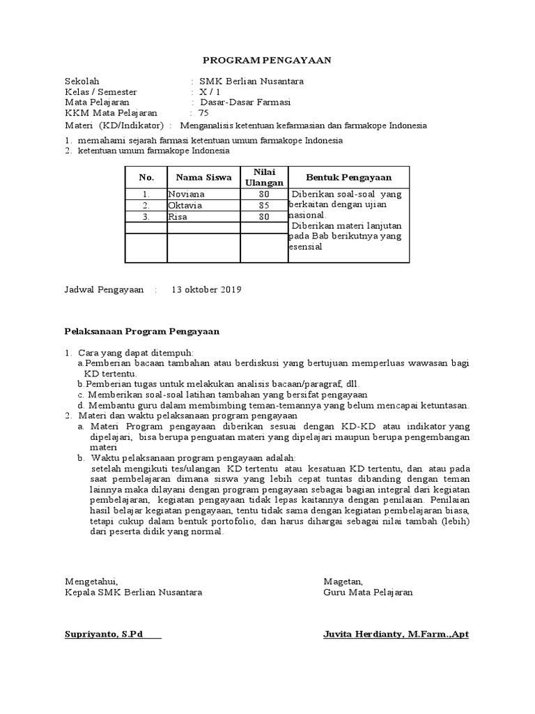 Program Pengayaan Farmasi SMK | PDF