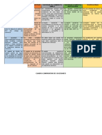 Cuadro Comparativo de Sociedades