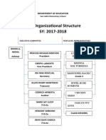 SPG Organizational Structure SY: 2017-2018: San Isidro Elementary School