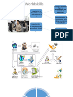 Worldskills: Capacitación en Ovas, Wikis, Scrom y Herramientas TIC S