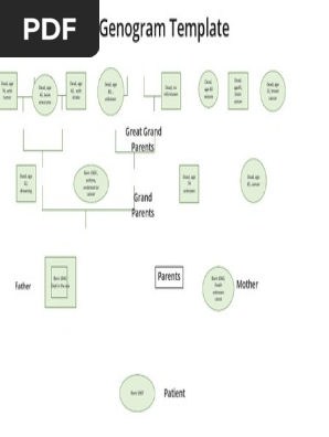 Family Genogram