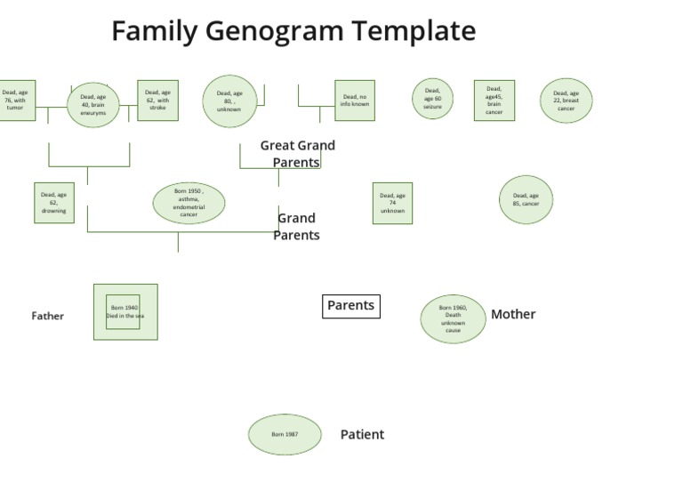 Family Medical Genogram Template | PDF | Cancer | Epidemiology