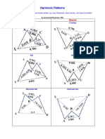 Harmonic Patterns a Subset of M & W Patterns With Fibonacci Ratios Alignment