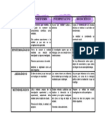 Cuadro Comparativo Paradigmas