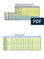 Pptos E.locales 2009