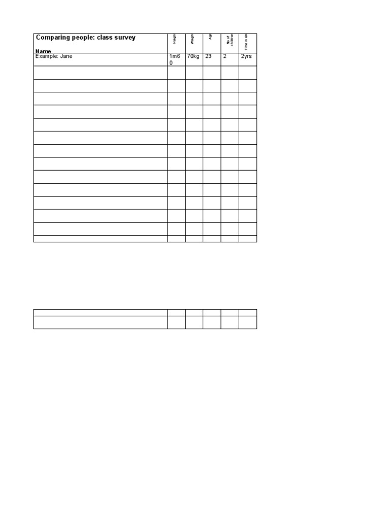 Comparing People Survey | PDF