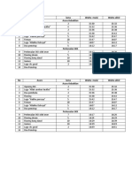 Time Line Acara