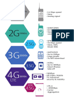 Evolution of Mobile Network Generations from 1G to 5G