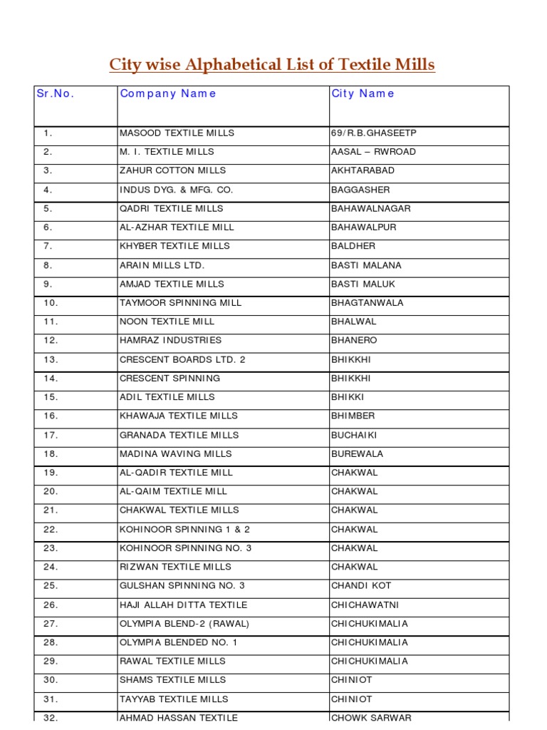 textile list Textile Manufacturing Textiles