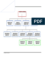 1.- ORGANIGRAMA