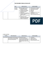 Daftar Dokumen Utama Led Dan Lkps