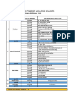 Absensi Muda Mudi Desa Kota Minggu 4 Oktober 2020