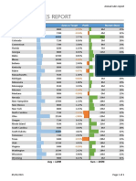 Annual Sales Report: State Sales Sales Vs Target Profit Market Share