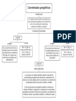 Coodenadas Geográficas