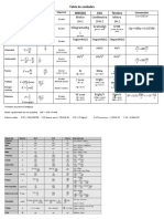 Tabla de Unidades SIMELA