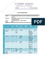 Daftar Tenaga Domande