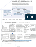 Estructura Del Estado Colombiano